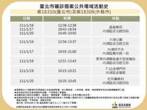 案18309及案18310的公共場域活動史。(圖/指揮中心) ▲案18309及案18310的公共場域活動史。(圖/指揮中心)