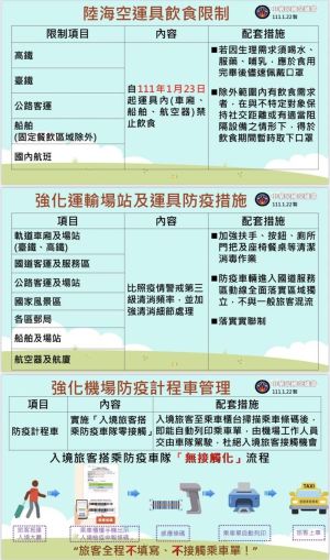 交通部宣布自111年1月23日起大眾運輸運具內禁止飲食 。(圖/翻攝畫面) ▲交通部宣布自111年1月23日起大眾運輸運具內禁止飲食 。(圖/翻攝畫面)