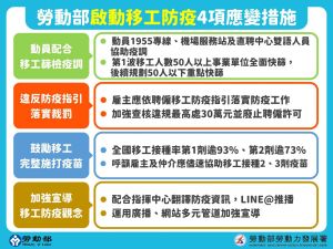 勞動部啟動四大措施 。(圖/翻攝畫面) ▲勞動部啟動四大措施 。(圖/翻攝畫面)
