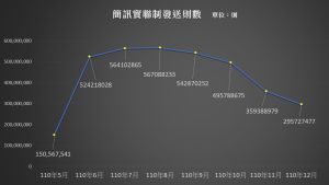 ▲（製圖／許若茵，資料來源／中央流行疫情指揮中心）