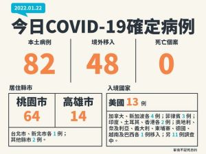 網友翻修過的確診圖表說明。(圖/取自PTT) ▲網友翻修過的確診圖表說明。(圖/取自PTT)