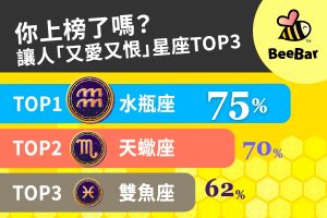 「12星座」交友王!冠軍禮貌外貌兼具 水瓶讓人又愛又恨 ▲水瓶座常讓人摸不著頭緒的個性,卻有75%的人認為反而更有驚喜,因此奪下「又愛又恨」冠軍。(圖/BeeBar提供)