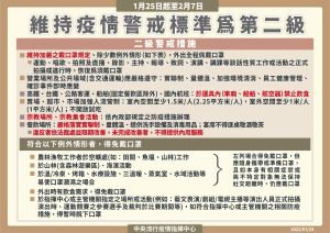 ▲指揮中心說明維持疫情二級警戒。(圖/指揮中心) ▲指揮中心說明維持疫情二級警戒。(圖/指揮中心)