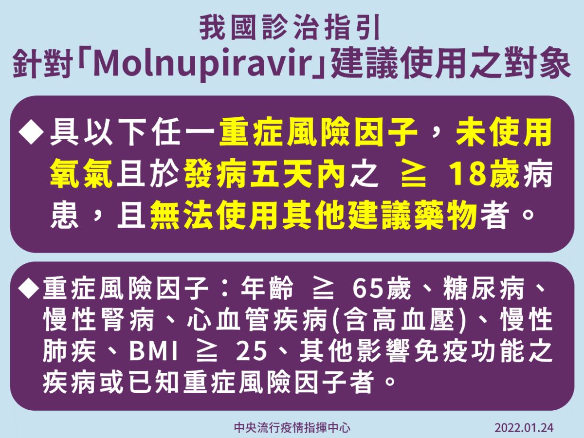 指揮中心宣佈新冠口服藥最新用藥指引　首批「2016人份」

