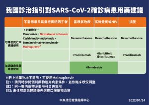 ▲指揮中心說明最新新冠口服藥使用指引。（圖／指揮中心）