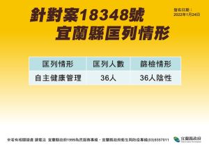 ▲宜蘭縣24日新增4例本土確診，足跡曝光。（圖／宜蘭縣政府提供）