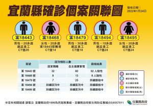 ▲宜蘭縣24日新增4例本土確診，足跡曝光。（圖／宜蘭縣政府提供）