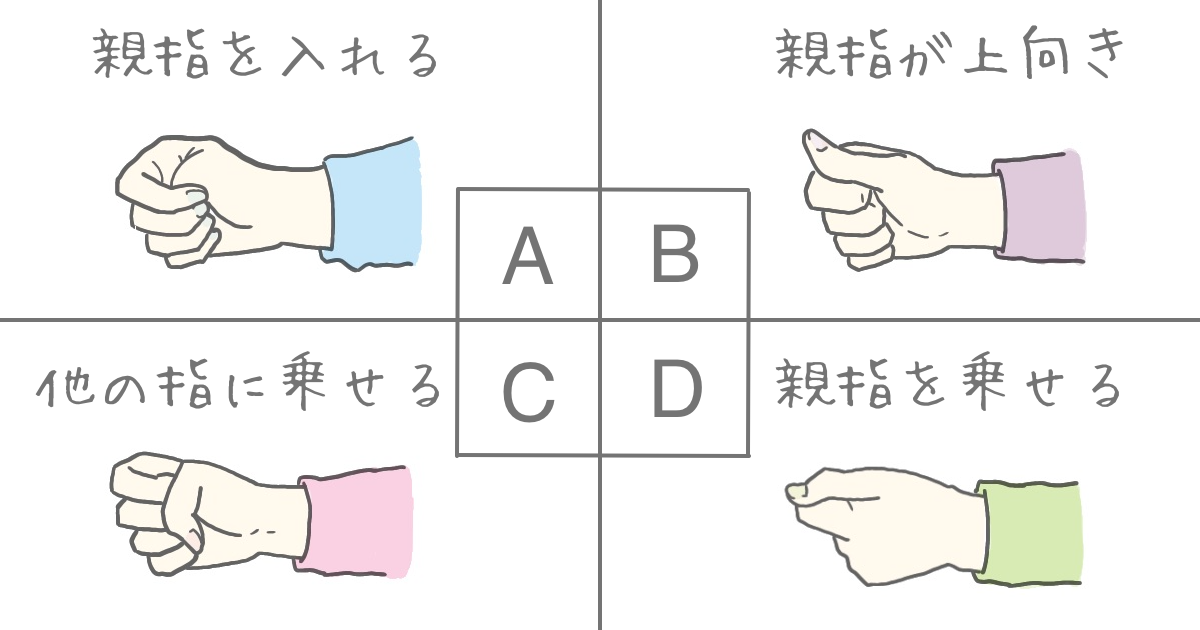 ▲以上4種握拳方式，你是屬於哪種呢？答案立馬能測出你的真實性格。（圖／翻攝自日本網站shinri）