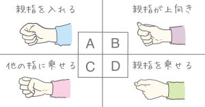 ▲4種握拳方式，你是屬於哪種呢？（圖／翻攝自日本網站shinri）