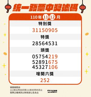 ▲本期統一發票中獎號碼出爐。(圖/NOWnews影像中心) ▲本期統一發票中獎號碼出爐。(圖/NOWnews影像中心)