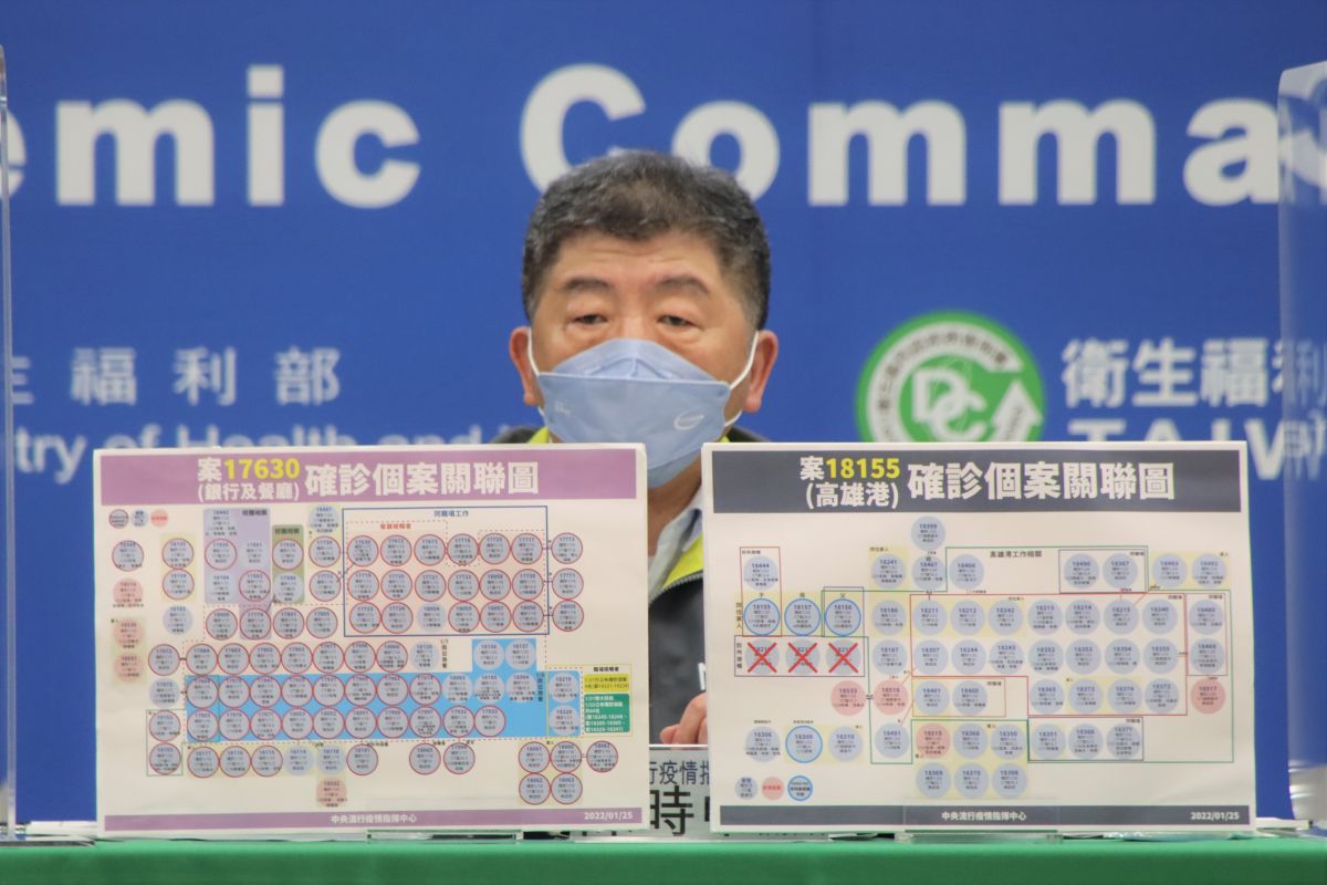 快訊/桃園「感染源不明+3」!3歲、6歲幼兒園姐妹皆確診
