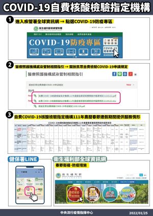 ▲指揮中心說明年假期間自費PCR檢測機構的服務。（圖／指揮中心）