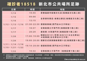 新北市政府衛生局公布案18518的公共足跡 ▲新北市政府衛生局公布案18518的公共足跡。(圖/新北市政府衛生局提供)