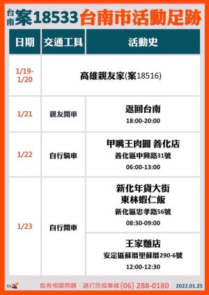▲案18533足跡。(圖/台南市政府提供) ▲案18533足跡。(圖/台南市政府提供)