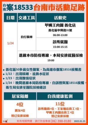 ▲案18533足跡。(圖/台南市政府提供) ▲案18533足跡。(圖/台南市政府提供)