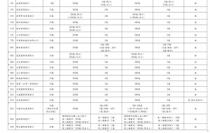 金融機構111年春節年假期間交易限制彙總表。(圖鄉/財金公司提供) ▲金融機構111年春節年假期間交易限制彙總表。(圖鄉/財金公司提供)