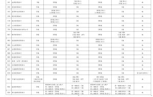 ▲金融機構111年春節年假期間交易限制彙總表。（圖鄉／財金公司提供）