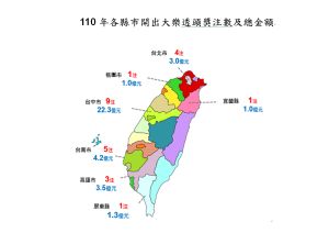 ▲110年各縣市開出大樂透頭獎注數及總金額。（圖／台灣彩券公司提供）