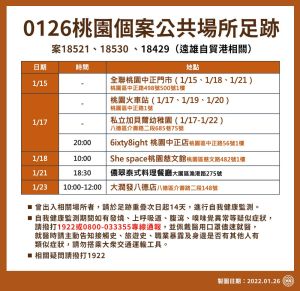 桃園市確診個案足跡 ▲桃園市確診個案足跡。(圖/桃園市政府)