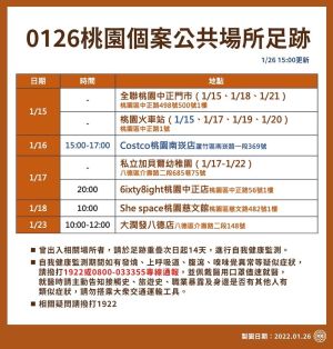 ▲26日桃園確診足跡。(圖/桃市府提供) ▲26日桃園確診足跡。(圖/桃市府提供)