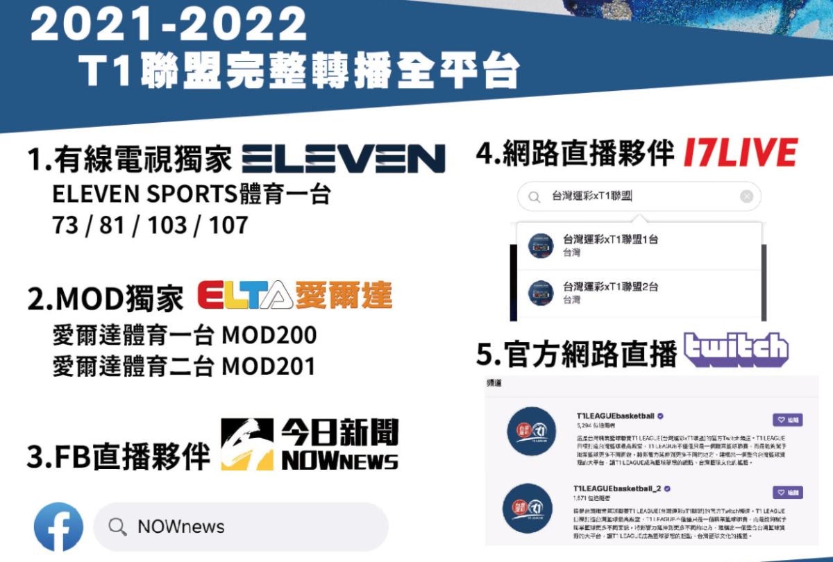 台灣職籃頂級賽事！NOWnews將正式轉播T1
