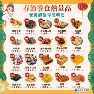 春節常見零食熱量表。(圖/取自《余朱青營養師》FB) ▲春節常見零食熱量表。(圖/取自《余朱青營養師》FB)