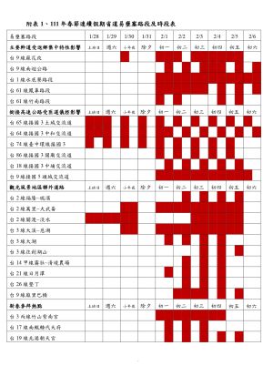 ▲公路總局提出春節假期間省道易壅塞路段共24處，並預判尖峰時段。（圖／公路總局提供）