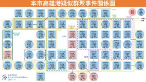 ▲高雄市今（27）天再新增8例本土確診案例。（圖／高雄市政府提供）