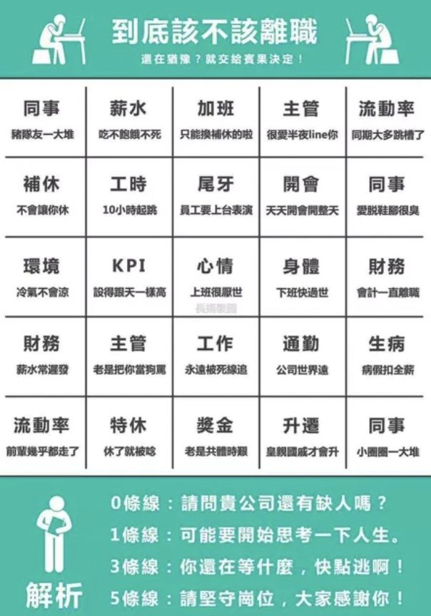 ▲網友分享「到底該不該離職」賓果圖，引發熱議。（圖／翻攝自Dcard）