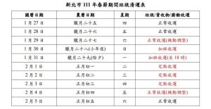 新北市春節垃圾清運時間。(圖/新北市環保局提供) ▲新北市春節垃圾清運時間。(圖/新北市環保局提供)