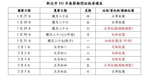 ▲新北市春節垃圾清運時間。（圖／新北市環保局提供）