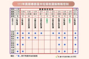 台中市春節垃圾清運時間。(圖/台中市政府提供) ▲台中市春節垃圾清運時間。(圖/台中市政府提供)