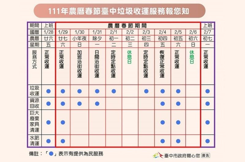 ▲台中市春節垃圾清運時間。（圖／台中市政府提供）