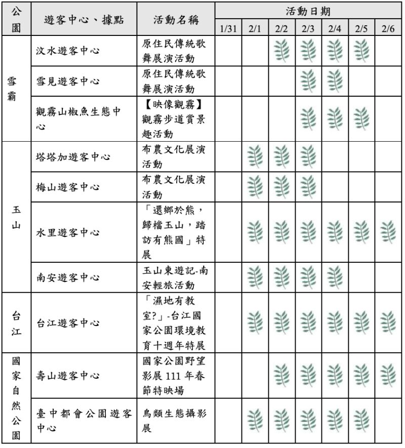 ▲111年國家公園春節特別活動一覽表。（圖／內政部提供）