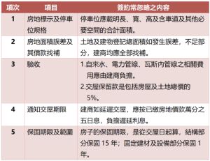 提醒消費者簽訂預售屋買賣契約注意事項 ▲提醒消費者簽訂預售屋買賣契約注意事項。(圖/內政部提供)