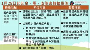 機場港口快篩 ▲1/29起,前往離島的機場、港口,將對旅客進行快篩,陰性才放性。(圖/交通部)