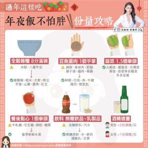 營養師高敏敏分享6個吃年夜飯的小技巧,希望幫助大家遠離肥胖。(圖/翻攝自高敏敏臉書) ▲營養師高敏敏分享6個吃年夜飯的小技巧,希望幫助大家遠離肥胖。(圖/翻攝自高敏敏臉書)