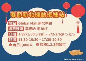▲新北市過年期間疫苗施打。(圖/新北市政府) ▲新北市過年期間疫苗施打。(圖/新北市政府)