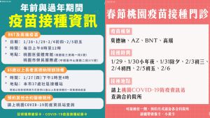 ▲桃園市過年期間疫苗施打。(圖/桃園市政府) ▲桃園市過年期間疫苗施打。(圖/桃園市政府)