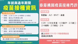 ▲桃園市過年期間疫苗施打。（圖／桃園市政府）