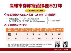 ▲高雄市過年期間疫苗施打。(圖/桃園市政府) ▲高雄市過年期間疫苗施打。(圖/高雄市政府)