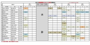 ▲新竹市過年期間疫苗施打。（圖／新竹市政府）