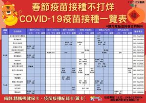 ▲南投縣過年期間疫苗施打。(圖/南投縣政府) ▲南投縣過年期間疫苗施打。(圖/南投縣政府)