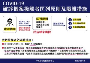 ▲確診個案接觸者匡列與隔離措施。（圖／指揮中心提供）