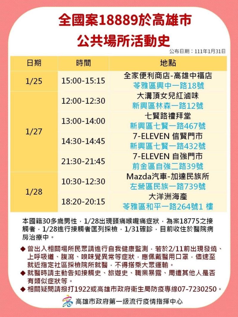 ▲高雄確診個案足跡。（圖／高雄市政府）