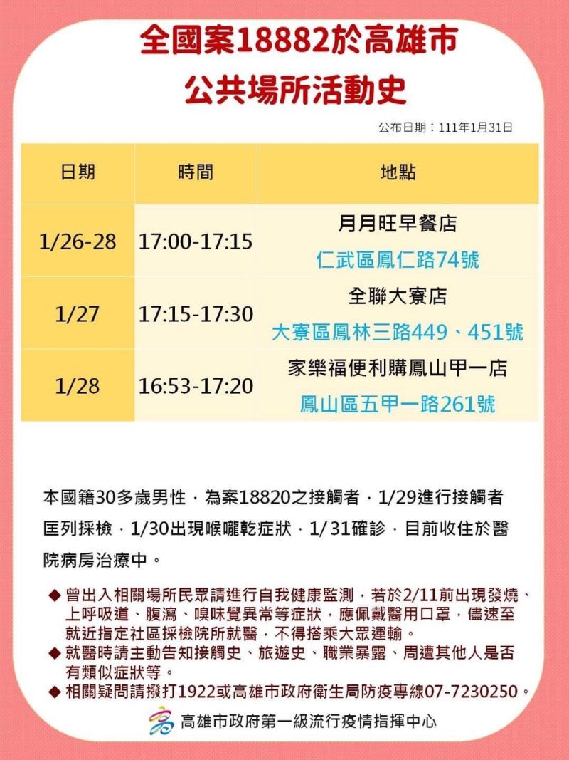 ▲高雄確診個案足跡。（圖／高雄市政府）