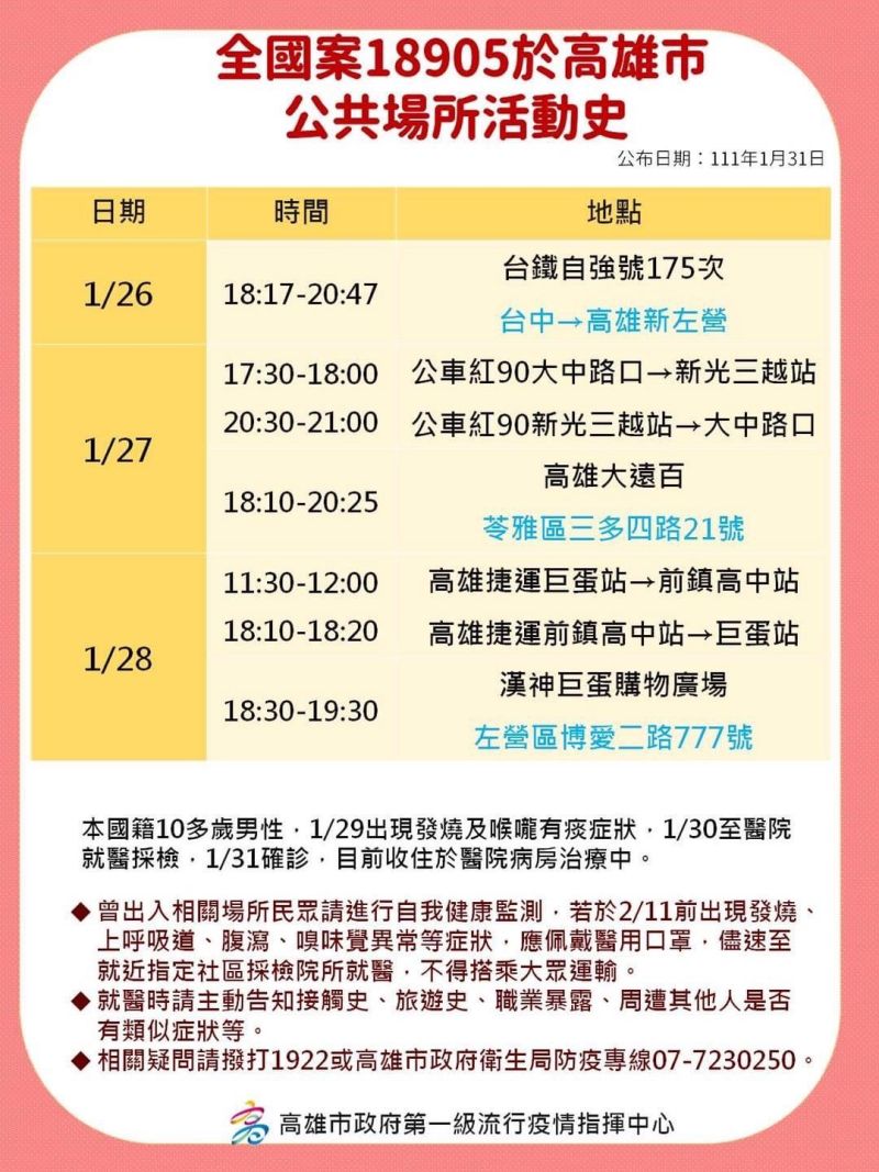 ▲高雄確診個案足跡。（圖／高雄市政府）