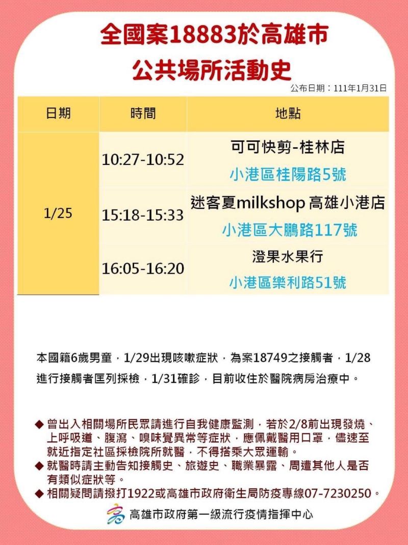 ▲高雄確診個案足跡。（圖／高雄市政府）
