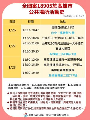 ▲案18905高適公共場所活動史。(圖/高市府提供) ▲案18905高適公共場所活動史。(圖/高市府提供)