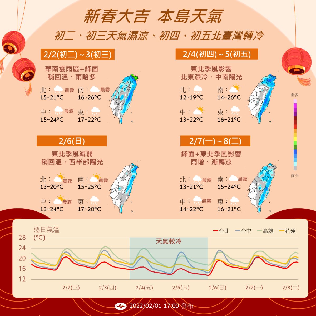 回娘家記得帶傘！水氣增、氣溫微回升　5縣市大雨特報
